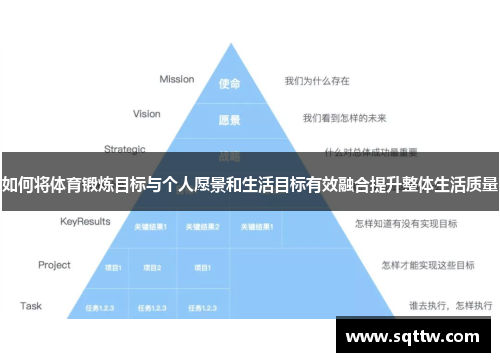 如何将体育锻炼目标与个人愿景和生活目标有效融合提升整体生活质量