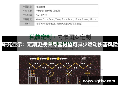 研究显示：定期更换健身器材垫可减少运动伤害风险
