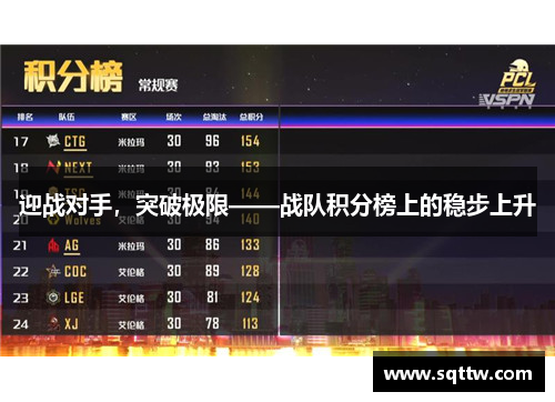 迎战对手，突破极限——战队积分榜上的稳步上升